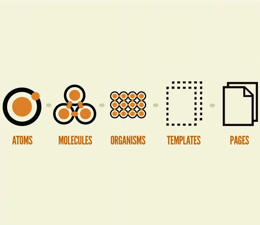 Atomic Design: A Methodology for Designing Scalable and Maintainable Interfaces